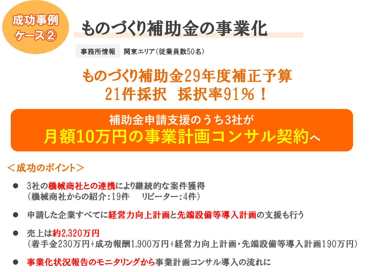 ものづくり補助金　支援事例