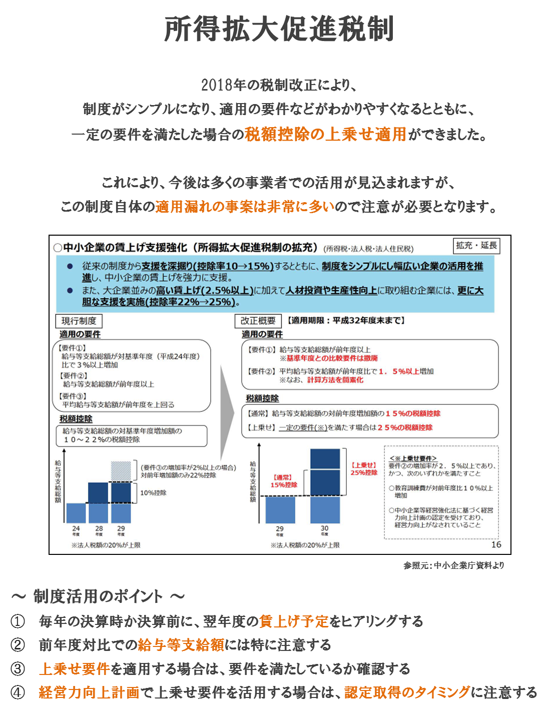 所得拡大促進税制